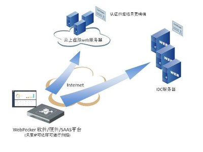 網(wǎng)站安全漏洞檢測(cè)服務(wù)限時(shí)免費(fèi)開(kāi)放一個(gè)月